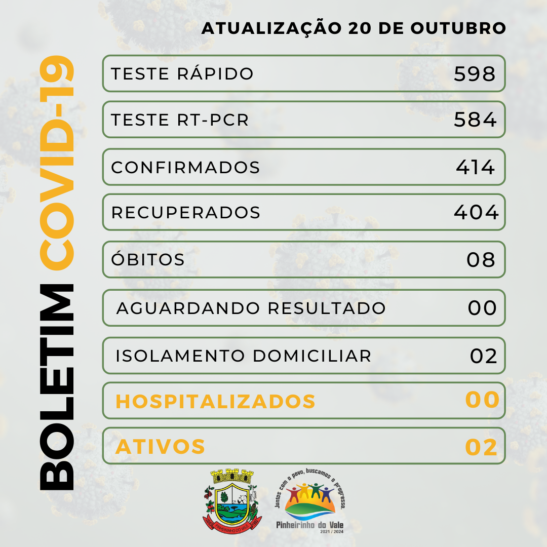 Boletim covid-19 - 2021-10-20T095049.769.png