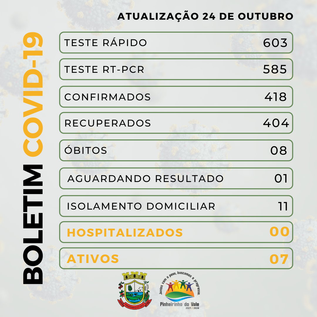 Boletim covid-19 - 2021-10-24T141712.355.png