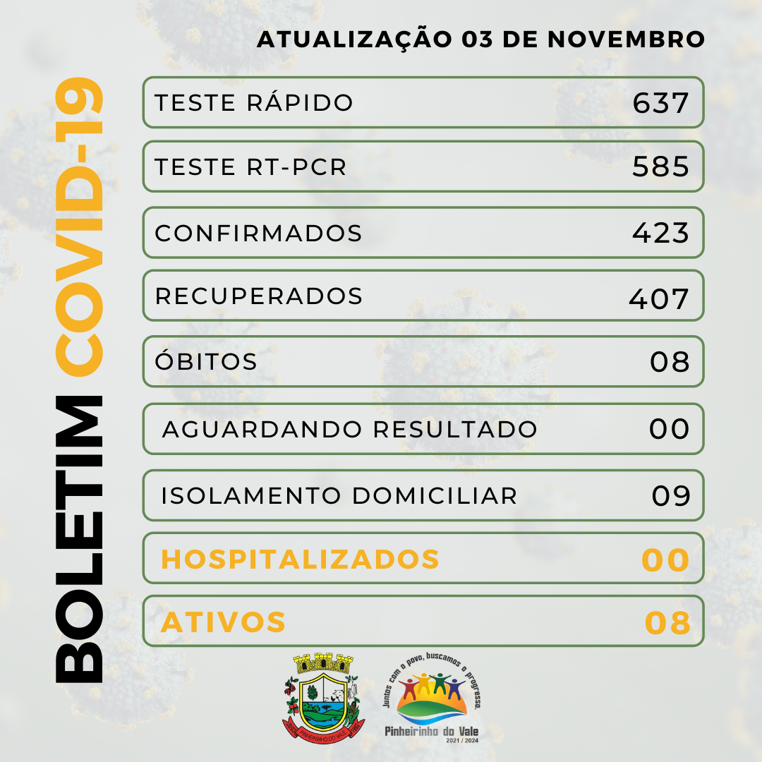 Boletim covid-19 - 2021-11-03T090514.603.png