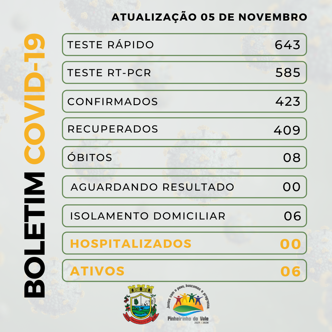Boletim covid-19 - 2021-11-05T151647.277.png