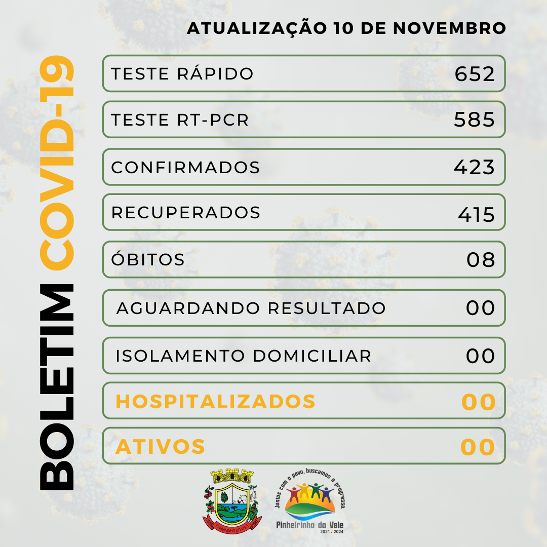 Boletim covid-19 - 2021-11-10T111843.006.png