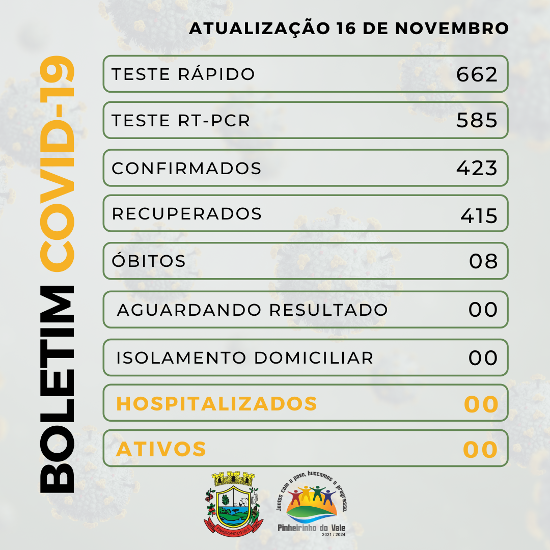 Boletim covid-19 - 2021-11-16T191512.793.png
