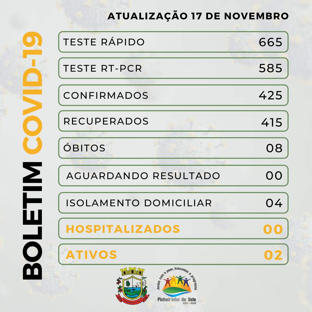 Boletim covid-19 - 2021-11-17T162312.117.png