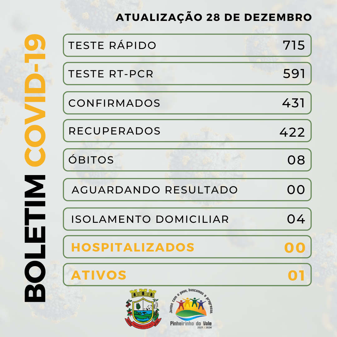 Boletim covid-19 - 2021-12-28T145216.972.png