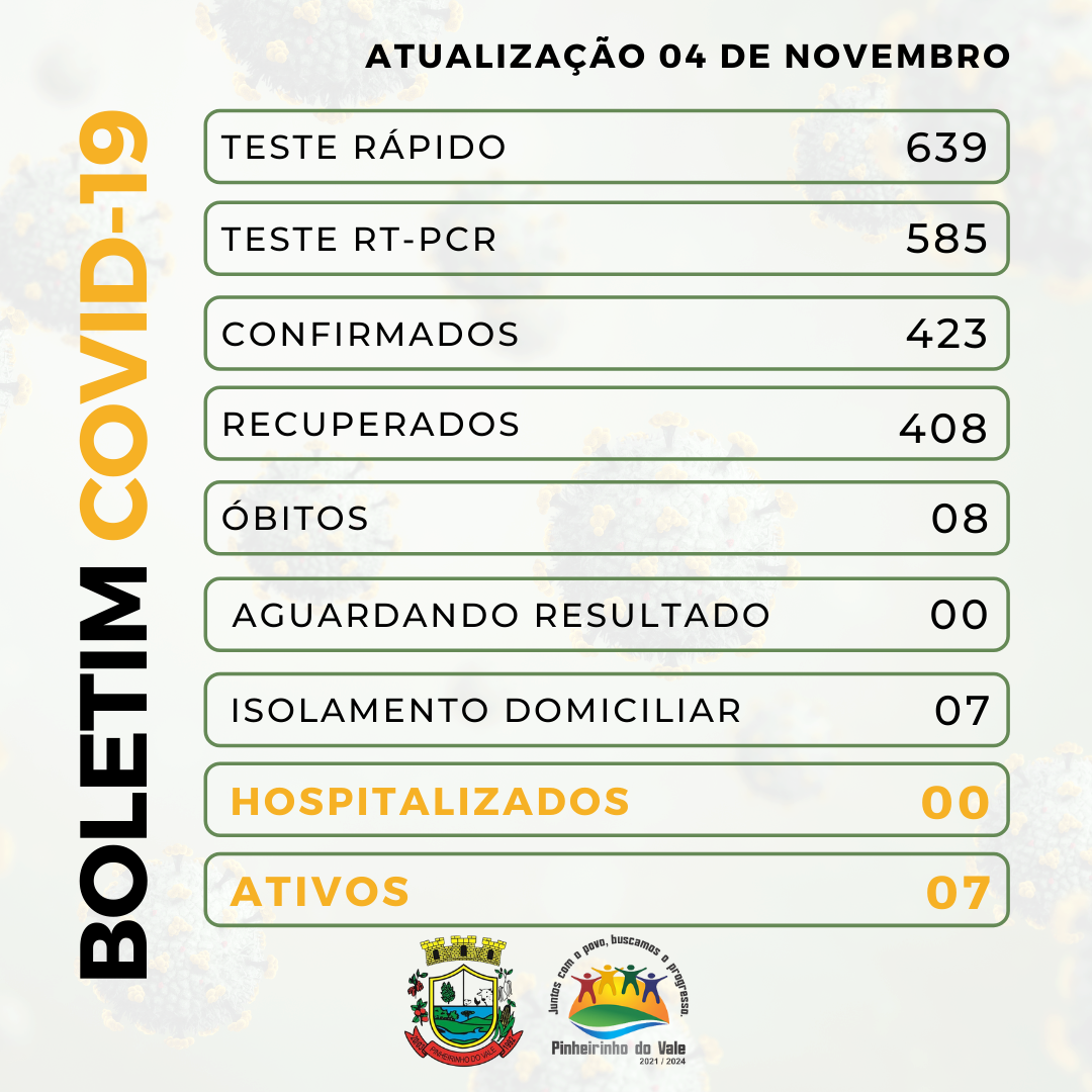 Boletim covid-19 - 2021-11-04T094734.131.png